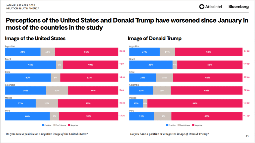 Wall Street Banks Come to the “Rescue” of Milei’s Argentina Just Days Before Make-or-Break Elections
