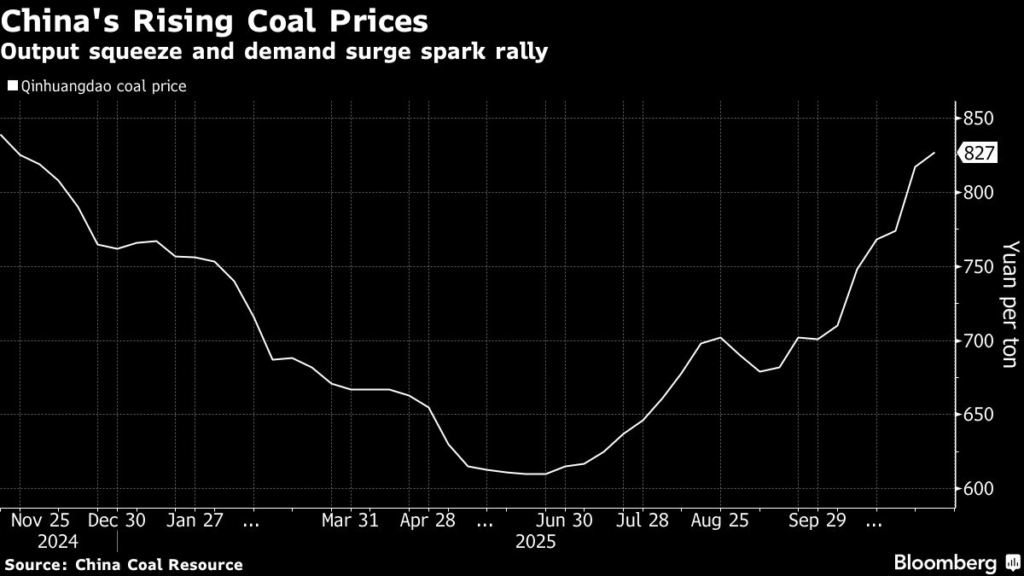 China’s Coal Miners Hope Spot Price Rally Lifts Annual Contracts