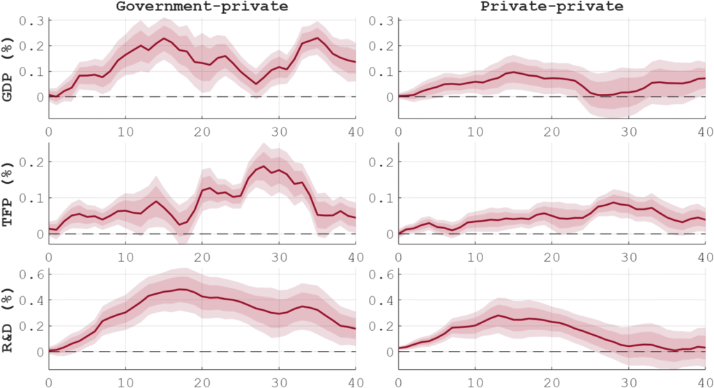 Public Money, Private Innovation: How Government Funding Built – and Sustains – America’s Technological Leadership Public Money, Private Innovation: How Government Funding Built – and Sustains – America’s Technological Leadership